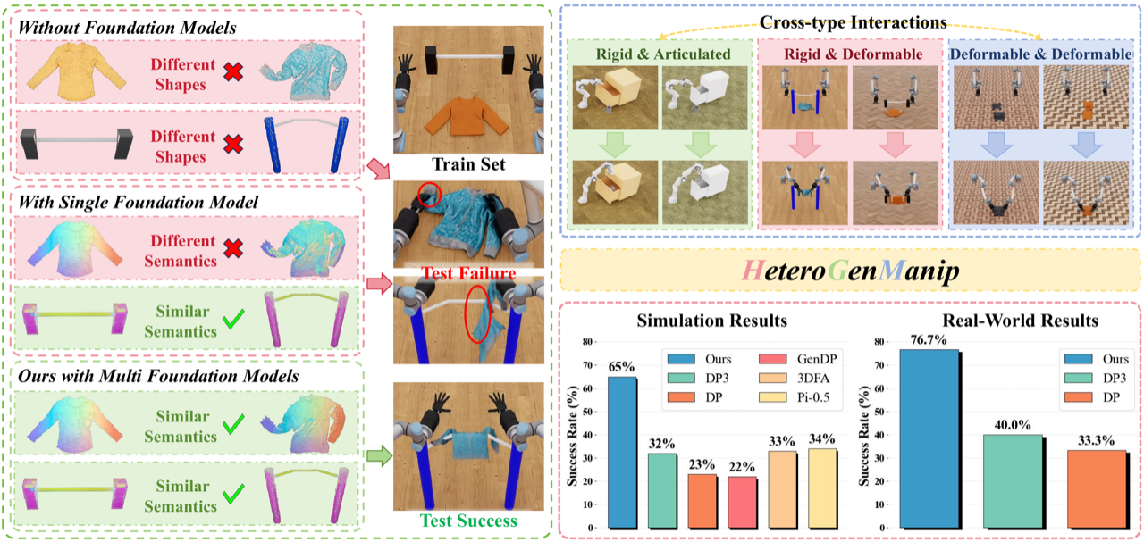 Paper overview