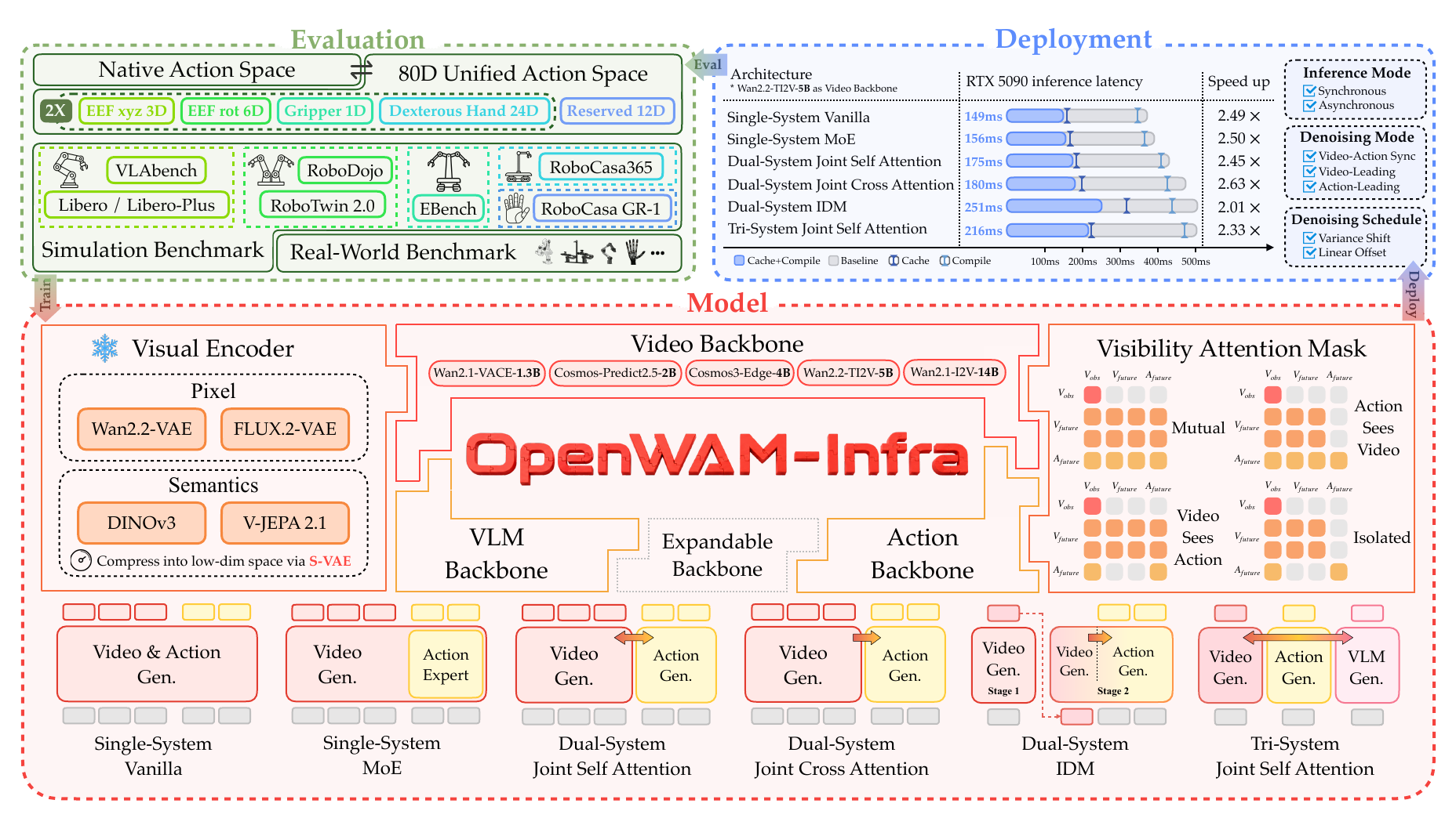 OpenWAM modular infrastructure overview